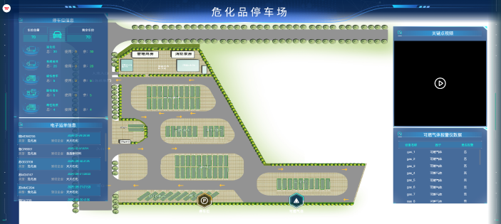 危化品车辆专用停车场管理系统
